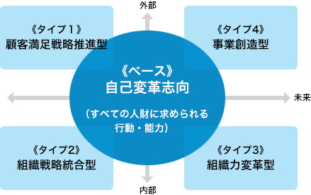 未来を創造し担う人物像