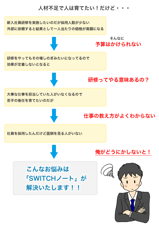 こんな企業さまにおすすめ