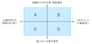 図1